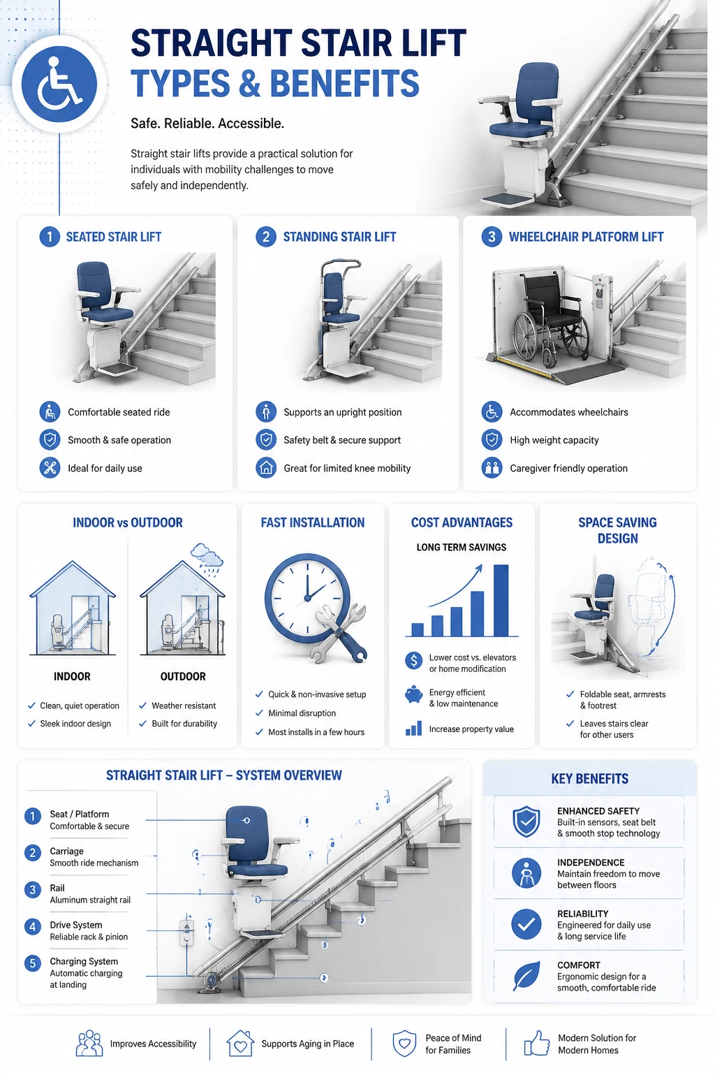 Outdoor straight stair lift installed on exterior stairs